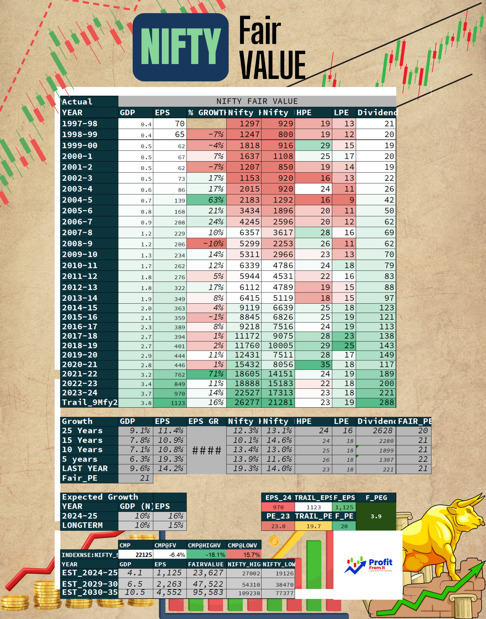 📊 Nifty Intrinsic Value